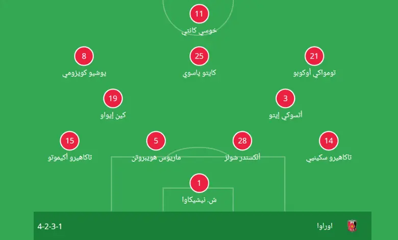 تشكيل أوراوا الرسمي