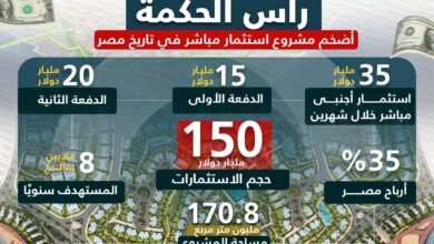 تفاصيل مشروع رأس الحكمة